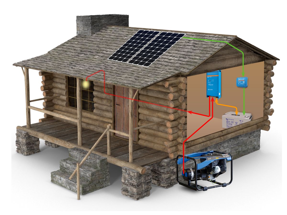 guide-photovoltaique-maison-1 Installation photovoltaïque pour maison individuelle : guide pratique