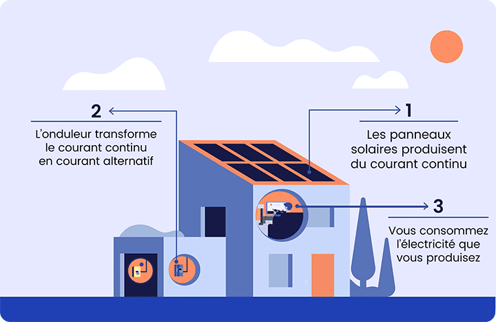 guide-photovoltaique-pour-particuliers-1 Rentabilité de l'installation photovoltaïque : Guide complet pour les particuliers