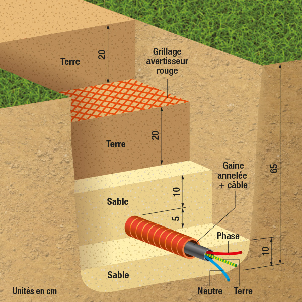 découvrez tout ce qu'il faut savoir sur le raccordement maison : les étapes essentielles, les différents types de raccordements, et nos conseils pour une installation réussie. assurez-vous d'avoir une maison pleinement fonctionnelle et connectée.