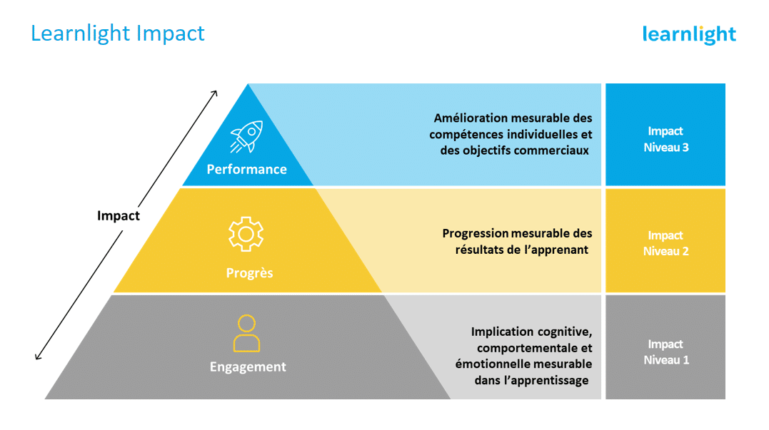 impact-des-indicateurs-sur-la-strategie-commerciale-2 Comment les indicateurs de performance boostent votre stratégie commerciale
