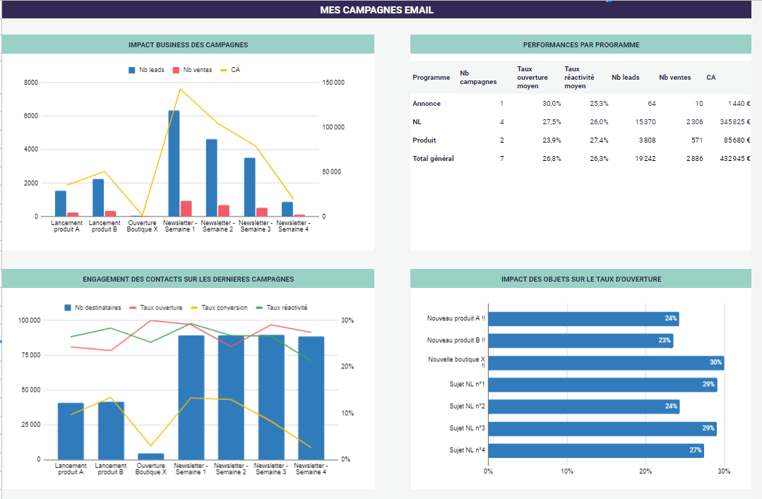 impact-des-indicateurs-sur-la-strategie-commerciale Comment les indicateurs de performance boostent votre stratégie commerciale