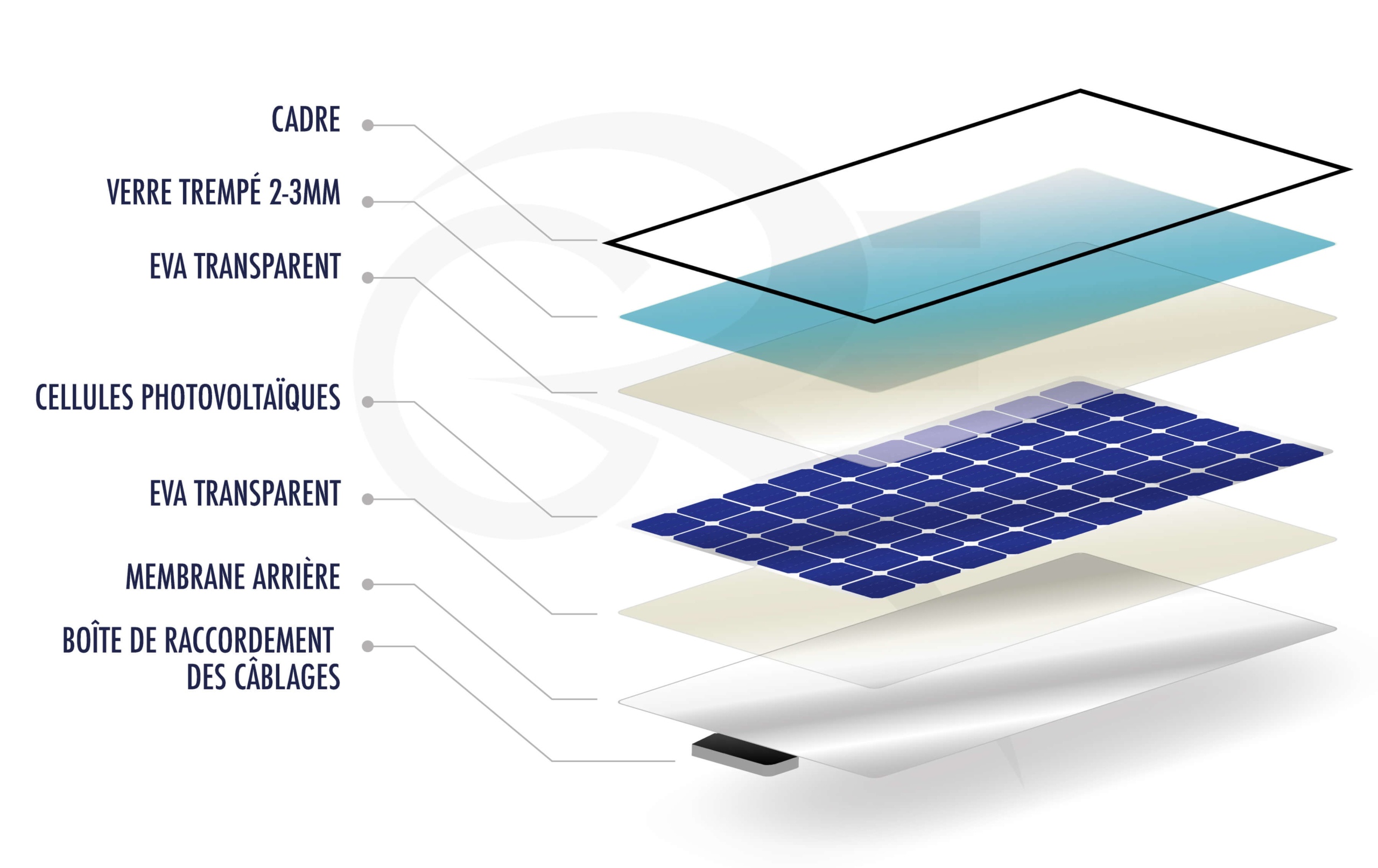 impact-environnemental-solaire L'impact environnemental des installations solaires