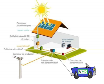 impact-photovoltaique-2 Découvrez comment une petite installation photovoltaïque peut transformer votre facture d'électricité !