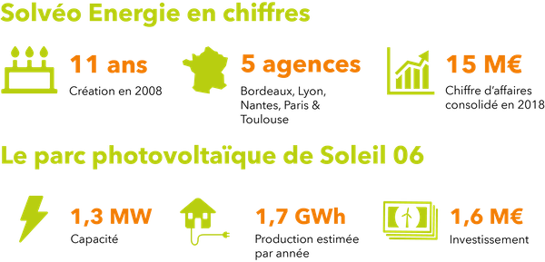 impact-photovoltaique-solveo etude impact installation photovoltaique solveo