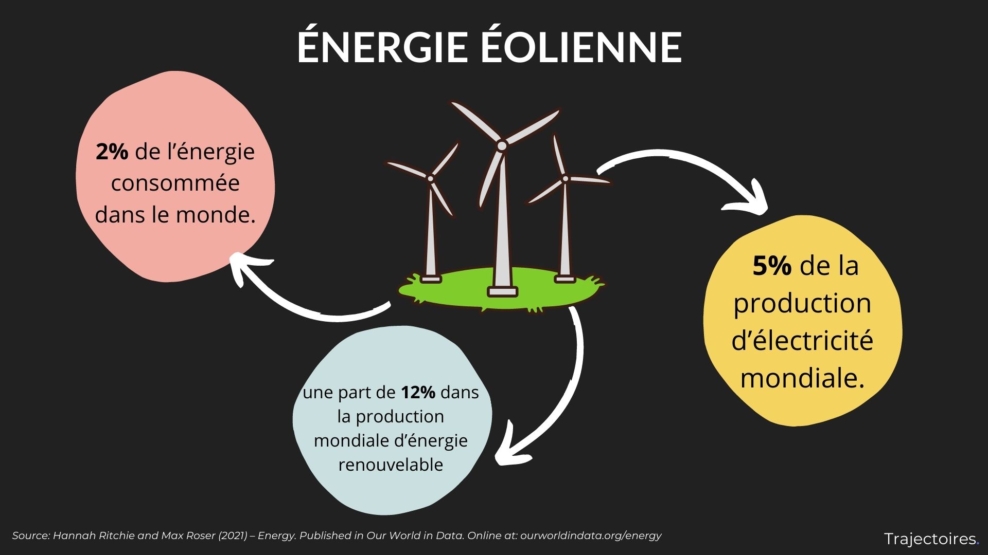 impact-social-des-energies-renouvelables Les énergies renouvelables cachent un secret choquant : découvrez l'impact social inattendu !