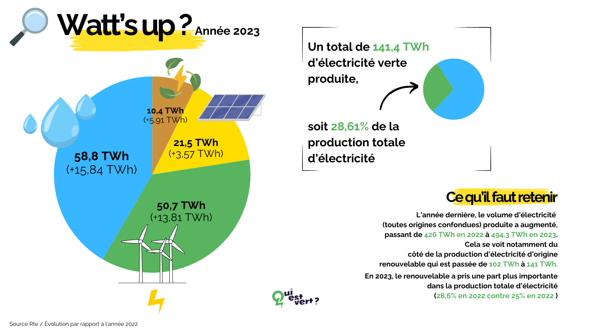 impact-social-des-energies-renouvelables Les énergies renouvelables cachent un secret choquant : découvrez l'impact social inattendu !