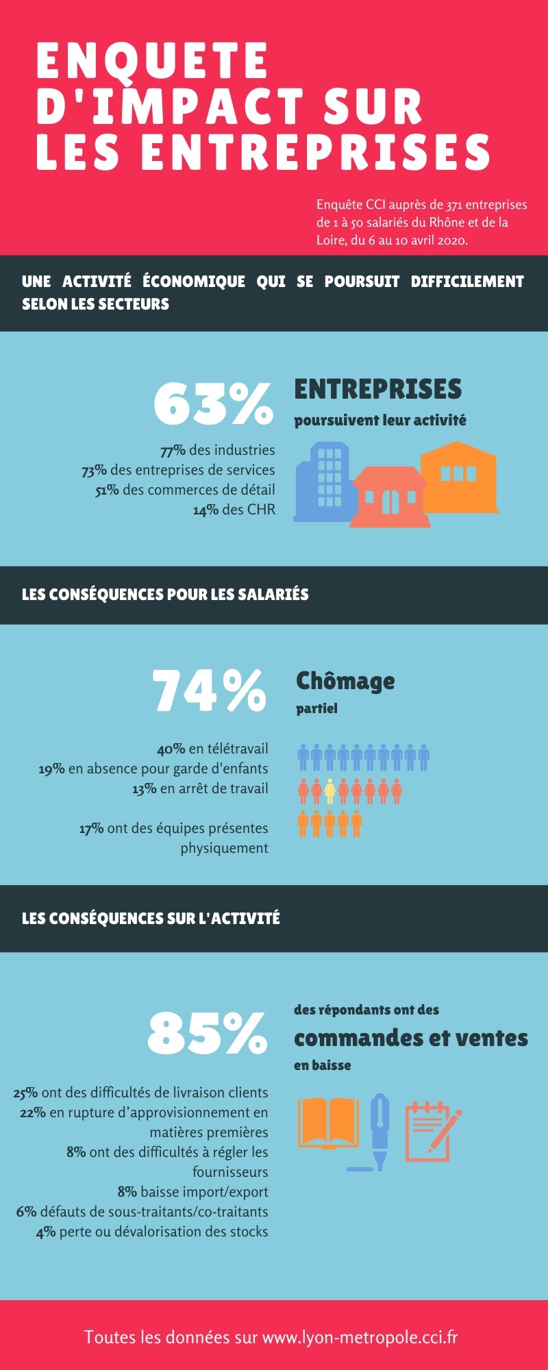 impact-socio-economique-entreprises L'impact socio-économique : comprendre les enjeux pour les entreprises