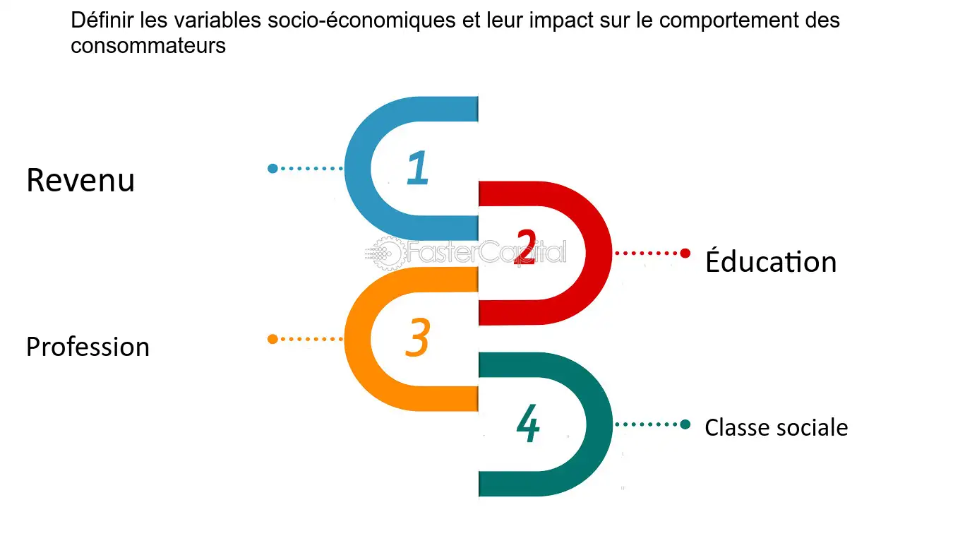 impact-socio-economique-entreprises L'impact socio-économique : comprendre les enjeux pour les entreprises