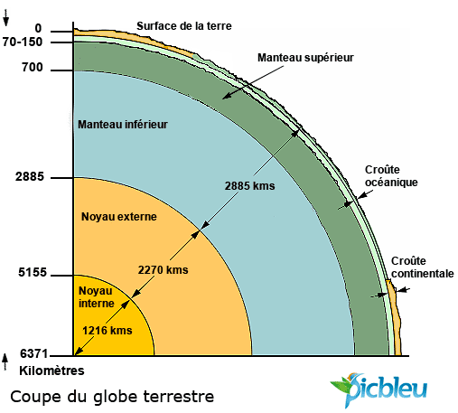 impact-sol-energie Comparatif des impacts du sol sur les différentes sources d'énergie