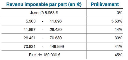 imposition-photovoltaique-1 imposition installation photovoltaique