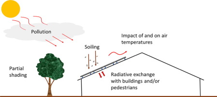 découvrez l'impact des panneaux photovoltaïques (pv) sur les systèmes d'éclairage led, avec des analyses sur l'efficacité énergétique, les économies réalisées et comment ces technologies peuvent transformer votre consommation électrique.