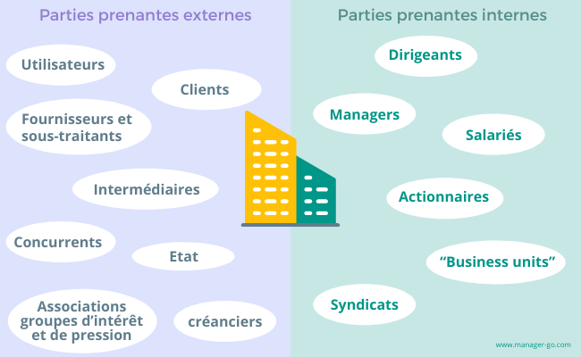 inclusion-des-parties-prenantes L'inclusion des parties prenantes : un levier pour le succès commercial