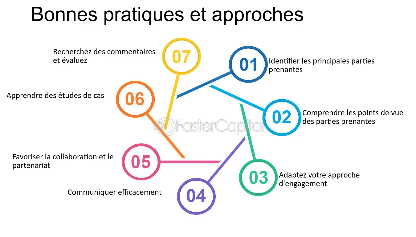 inclusion-des-parties-prenantes L'inclusion des parties prenantes : un levier pour le succès commercial