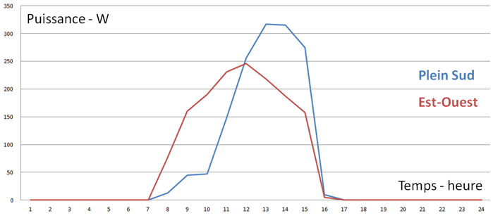 inconvenients-installation-photovoltaique-1 inconvénient d installation seul de photovoltaique