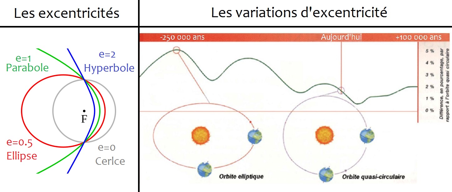 influences-terre-soleil-climat-1 Comparatif des influences de la Terre et du Soleil sur le climat