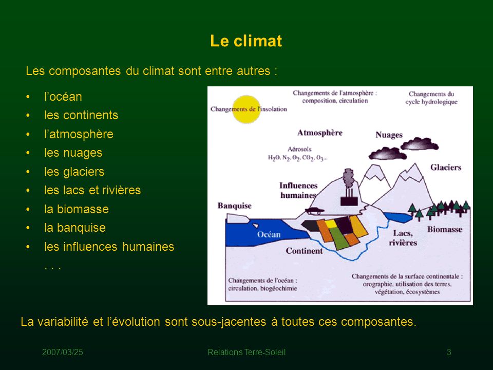 influences-terre-soleil-climat-2 Comparatif des influences de la Terre et du Soleil sur le climat