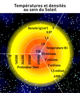 influences-terre-soleil-climat-3 Comparatif des influences de la Terre et du Soleil sur le climat