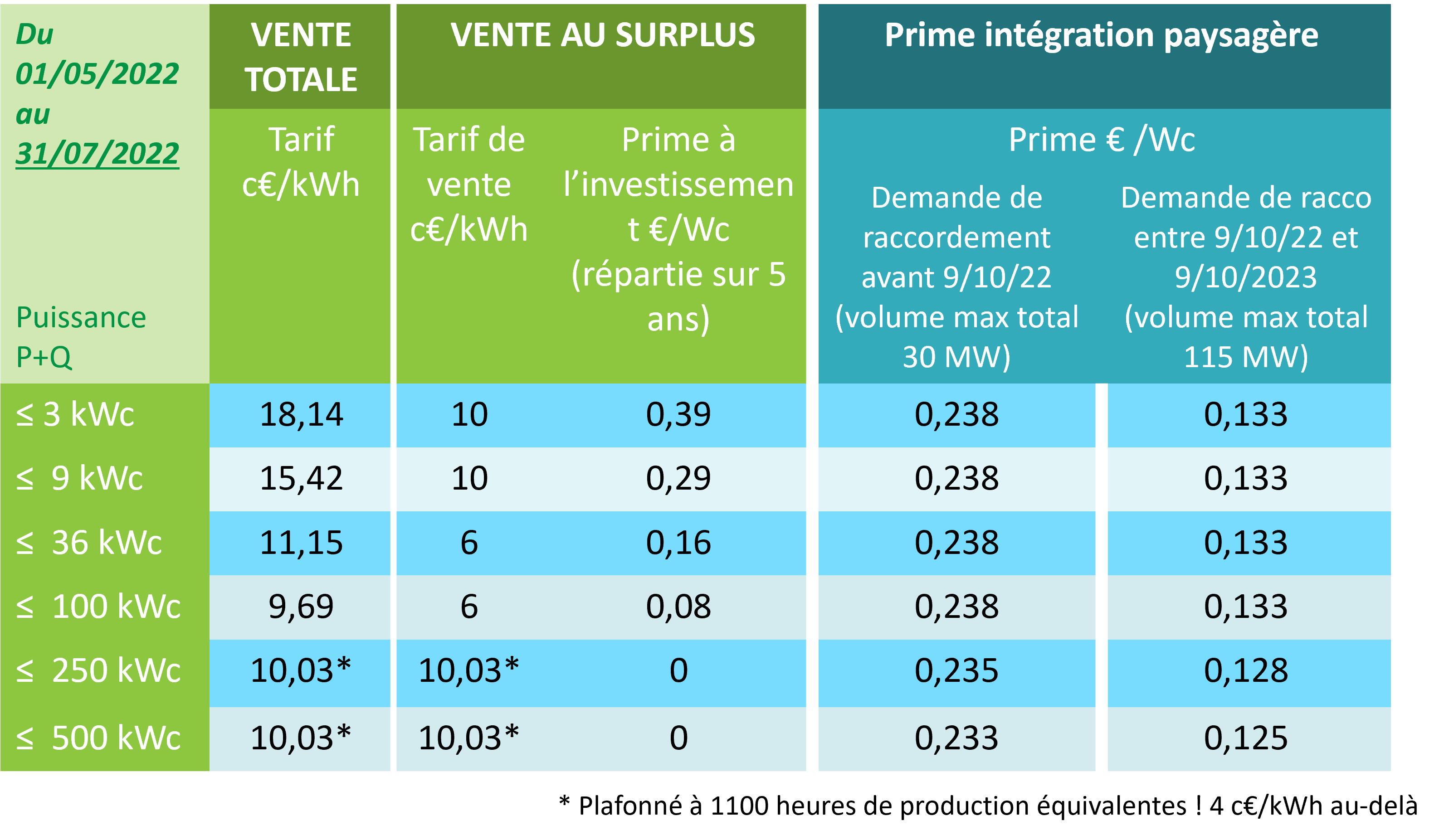 info-photovoltaique-3 photovoltaiqueinfo