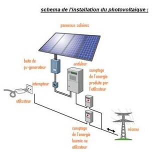 info-photovoltaique photovoltaique info