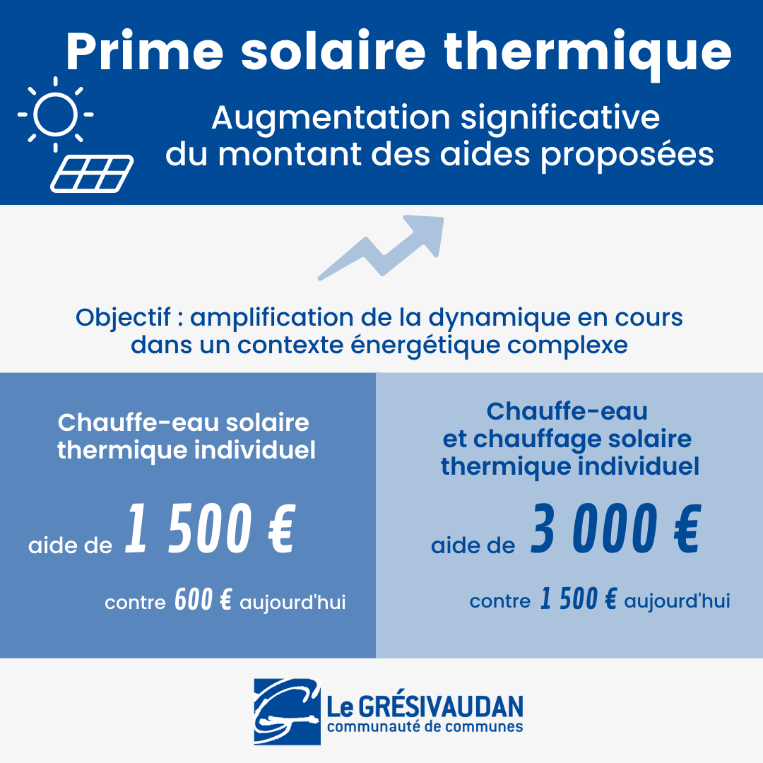 innovation-eau-chaude-solaire Découvrez comment cette entreprise révolutionne l'eau chaude solaire et change la donne !