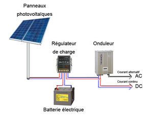 installation-autonome-panneaux-photovoltaiques installation panneau photovoltaique soi meme