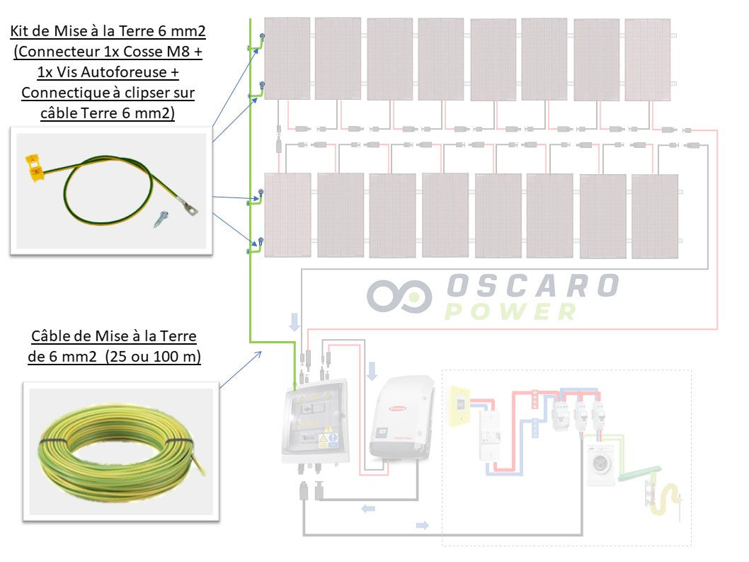 installation-cable-photovoltaique Comment installer un câble électrique pour un système photovoltaïque