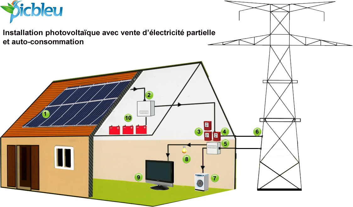 installation-electrique-panneaux-photovoltaiques installation electrique en toute securité panneaux photovoltaique