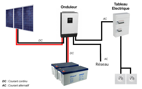 installation-onduleur-photovoltaique Comment installer un onduleur photovoltaïque : guide étape par étape