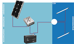 découvrez comment réaliser l'installation de panneaux solaires vous-même grâce à notre guide diy complet. apprenez les étapes essentielles, les outils nécessaires et les conseils pratiques pour profiter d'une énergie renouvelable et réduire vos factures d'électricité.