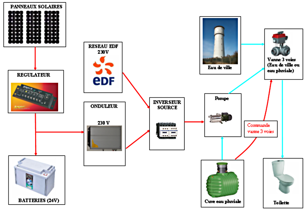 installation-panneaux-photovoltaiques-pdf Guide complet pour l'installation des panneaux photovoltaïques : tout ce qu'il faut savoir en PDF