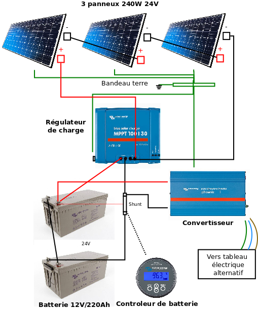 installation-panneaux-solaires-11 tuto installation panneau solaire photovoltaique
