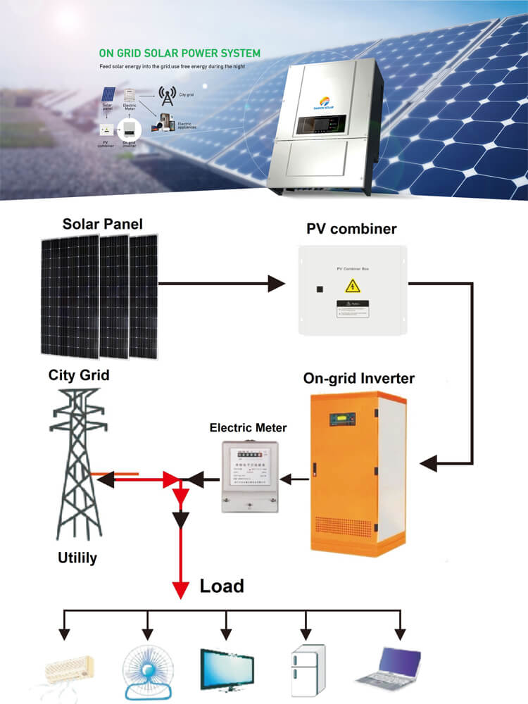 installation-photovoltaique-100-kw-3 installation photovoltaique terrain 100 kw