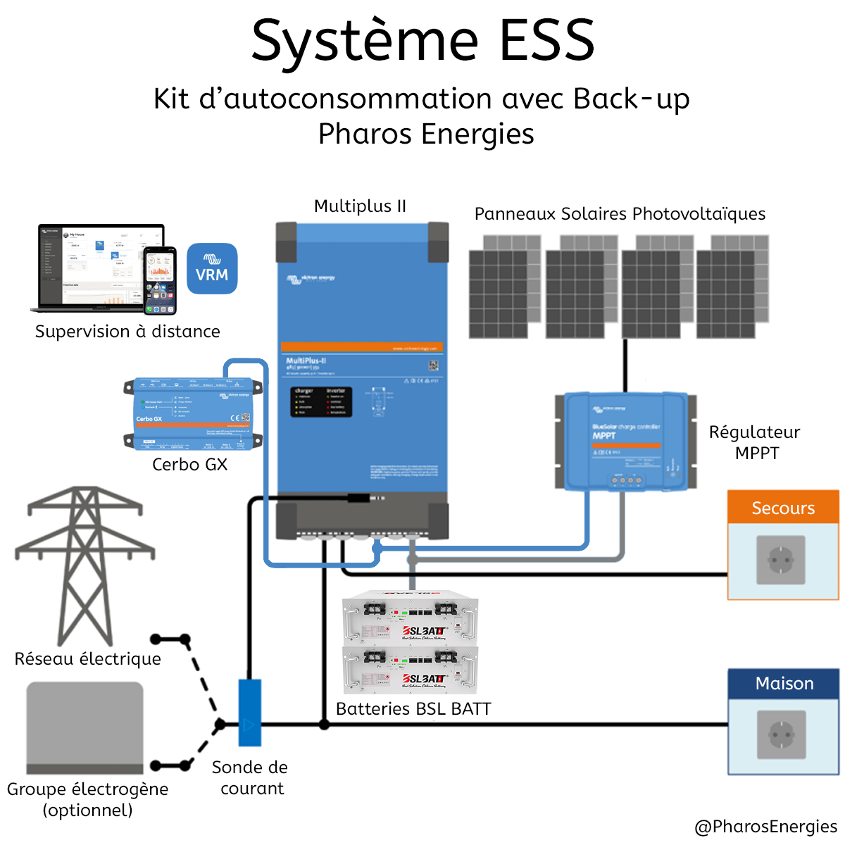 découvrez notre solution d'installation photovoltaïque de 3000w avec batterie, idéale pour maximiser votre autonomie énergétique. profitez d'une énergie propre et renouvelable tout en réduisant vos factures d'électricité. optez pour une technologie fiable et performante pour une transition énergétique réussie.