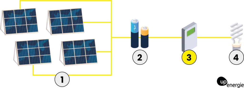 découvrez notre service d'installation de systèmes photovoltaïques de 4 à 5 kwc, idéal pour réduire vos factures d'électricité tout en contribuant à la protection de l'environnement. profitez d'une énergie renouvelable, fiable et rentable grâce à nos experts qualifiés.