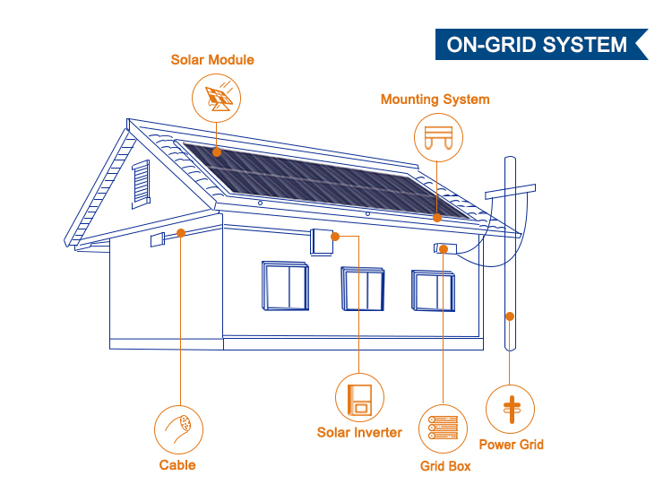 installation-photovoltaique-40-kwhj-1 installation 40 kwh jours photovoltaique