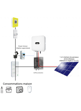 installation-photovoltaique-4kw Prix de l'installation photovoltaïque 4kW : ce qu'il faut savoir