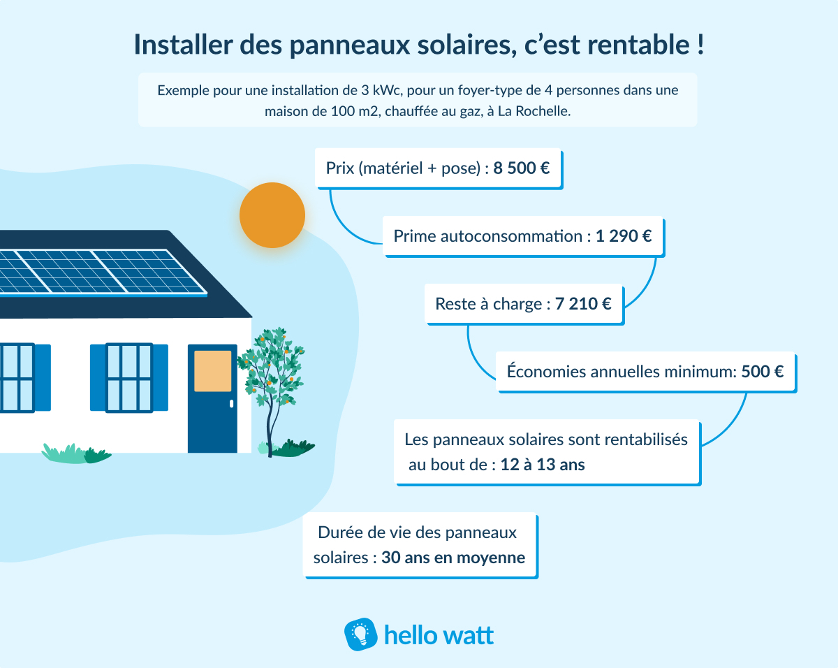 installation-photovoltaique-9-kw-5 Comment installer un système photovoltaïque de 9 kW chez soi