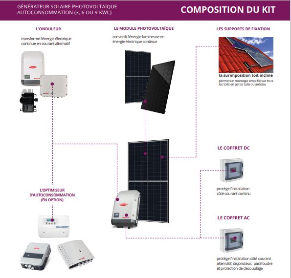 installation-photovoltaique-9-modules schema installation photovoltaique 9modules