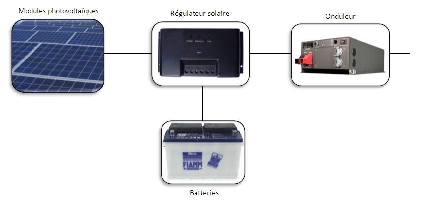 découvrez comment l'installation photovoltaïque peut transformer votre maison en une source d'énergie renouvelable. profitez de l'énergie solaire, réduisez vos factures d'électricité et contribuez à la protection de l'environnement grâce à des solutions adaptées à vos besoins.