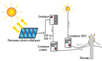 installation-photovoltaique-edf Avis sur l'installation photovoltaïque EDF : démarches et conseils pratiques