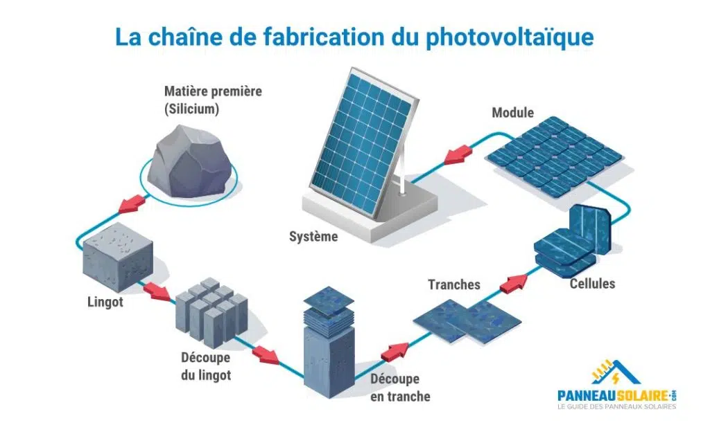 installation-photovoltaique-efficace Comment réaliser une installation photovoltaïque efficace