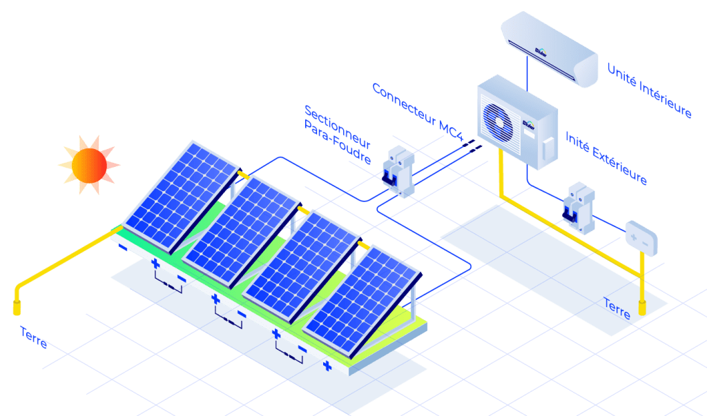 découvrez les avantages du photovoltaïque en france et comment le pack autoconsommation (pac) peut transformer votre consommation d'énergie. optez pour une énergie verte et réduisez vos factures dès maintenant!