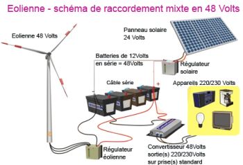 installation-photovoltaique-hybride Guide complet sur l'installation de systèmes photovoltaïques hybrides