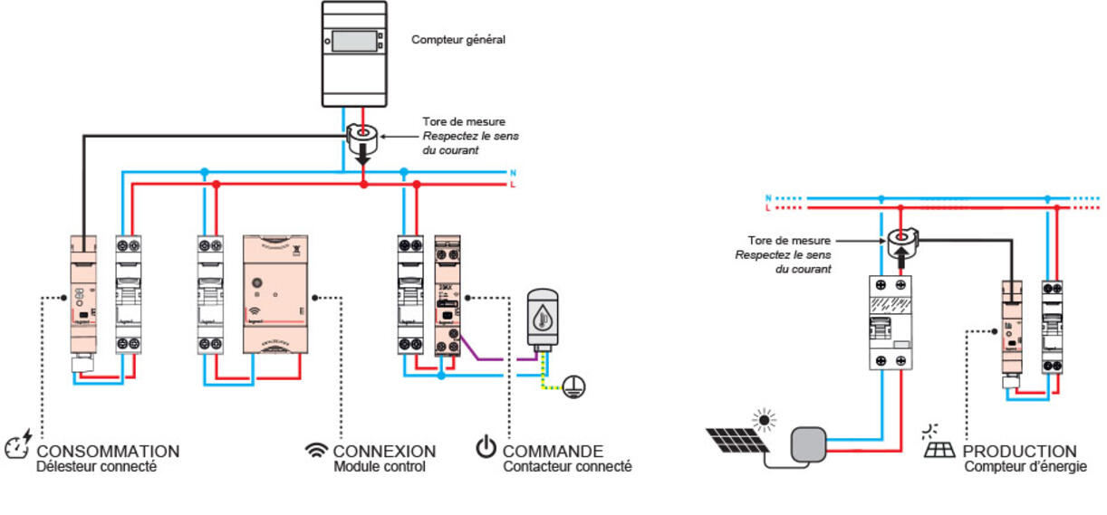 installation-photovoltaique-legrand installation photovoltaique legrand