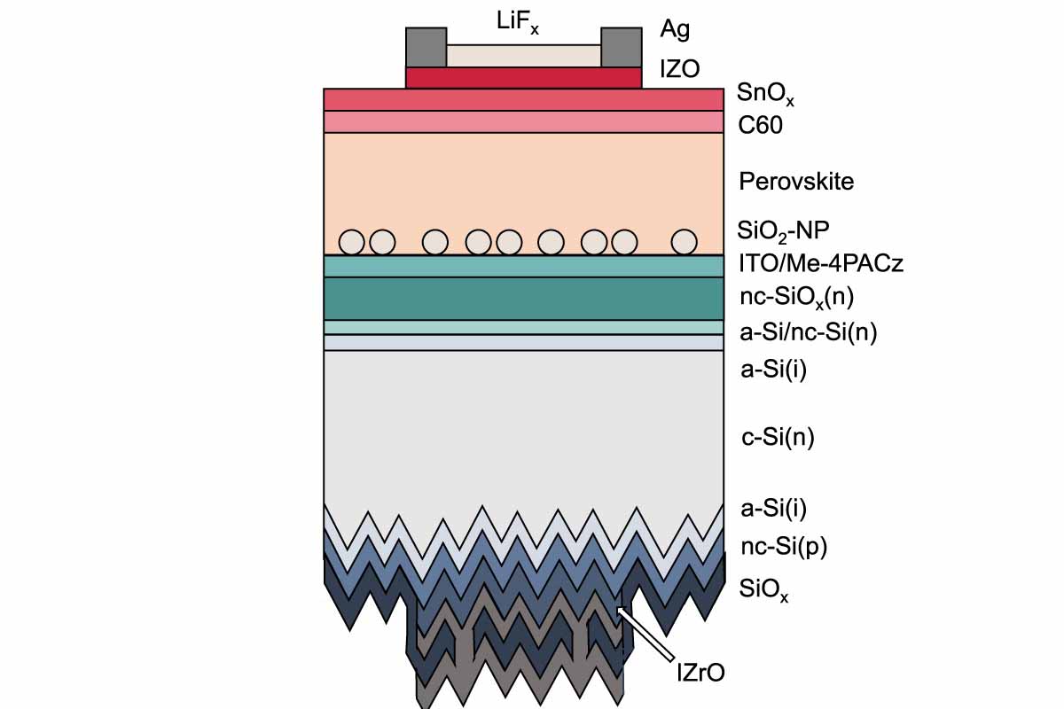 découvrez les limites et potentiels des systèmes photovoltaïques. explorez comment optimiser leur efficacité pour des performances énergétiques maximales et un impact environnemental réduit.