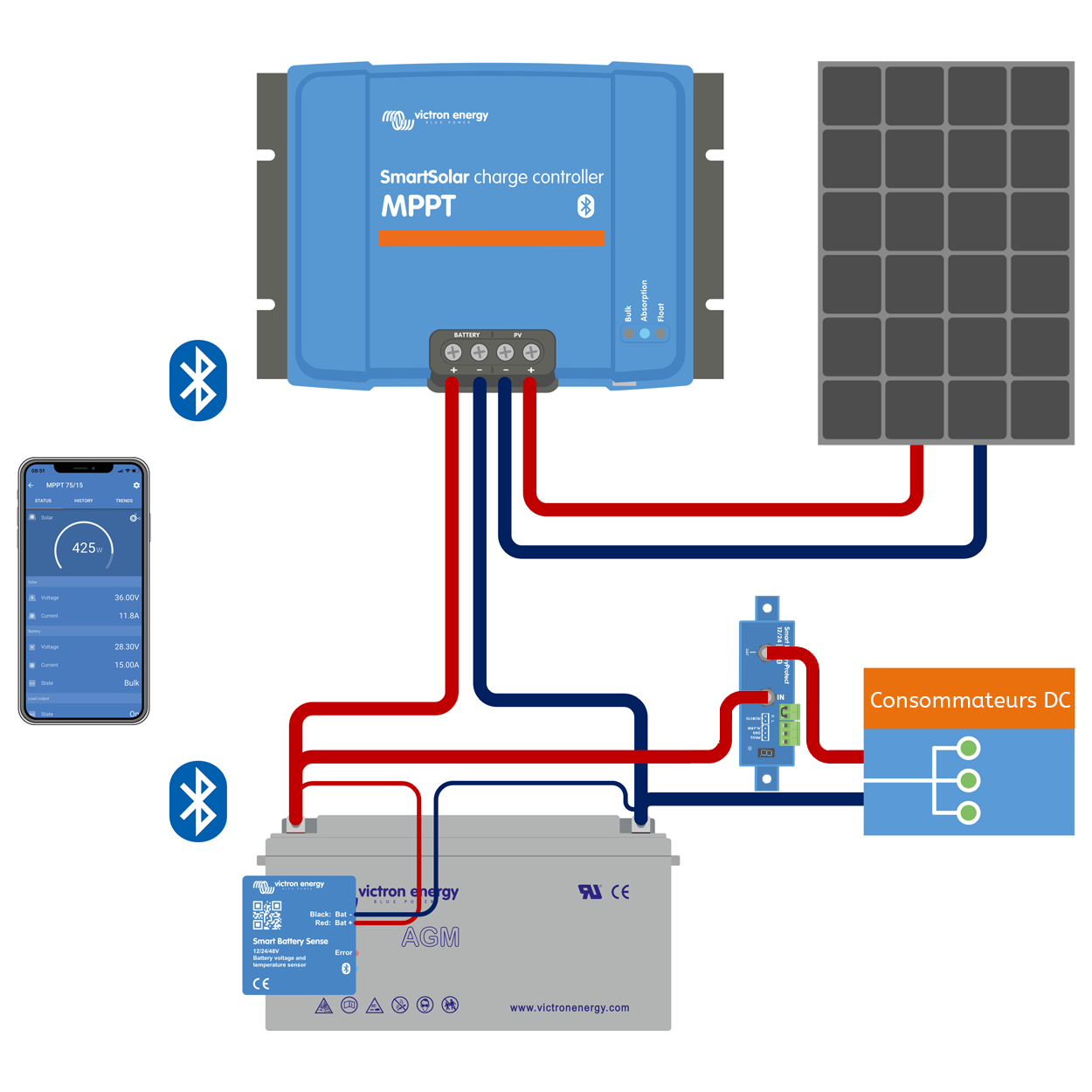 installation-photovoltaique-mppt-1 Comprendre le schéma d'une installation photovoltaïque avec un régulateur MPPT