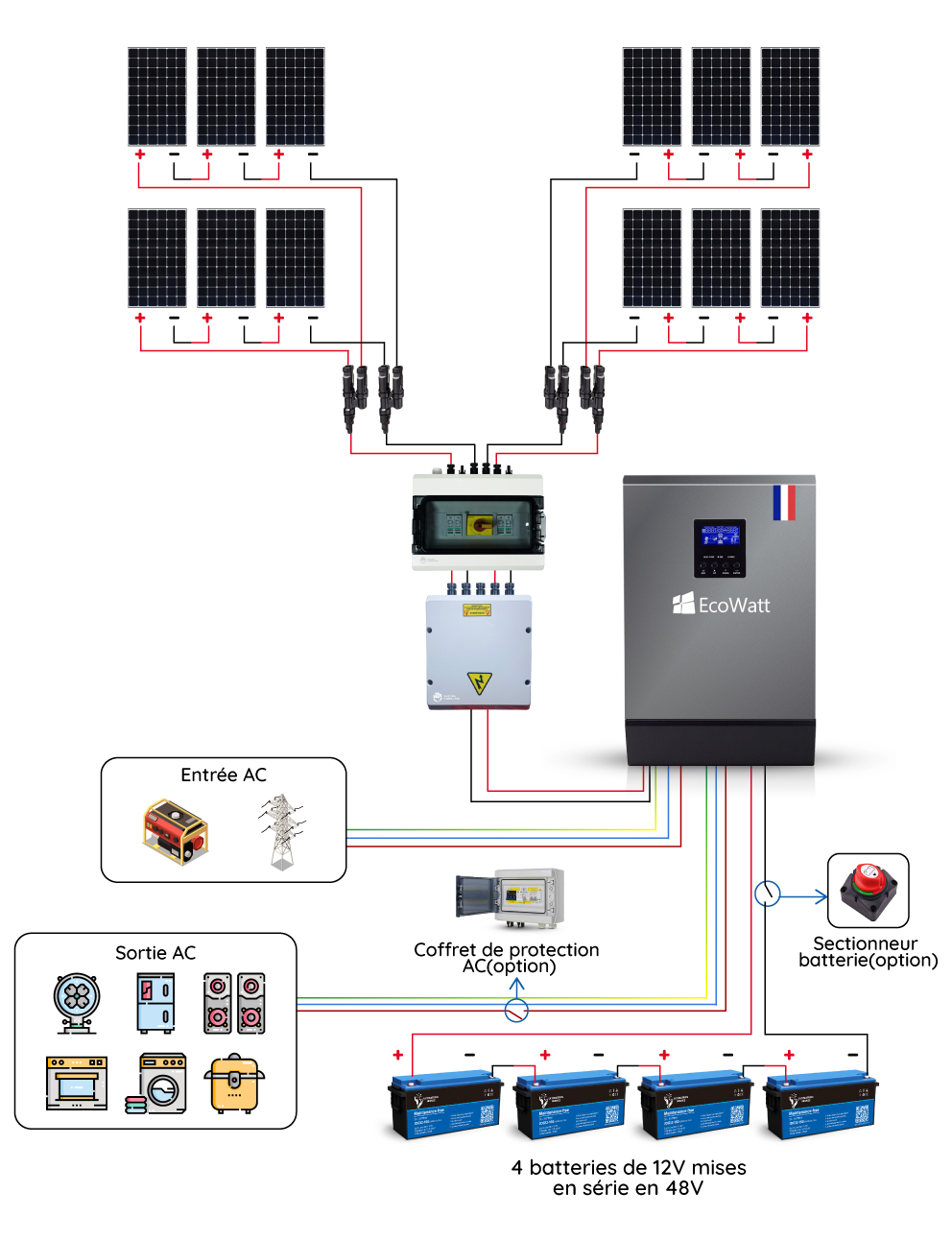 installation-photovoltaique-mppt-2 Guide complet pour l'installation d'un schéma photovoltaïque MPPT avec parafoudre