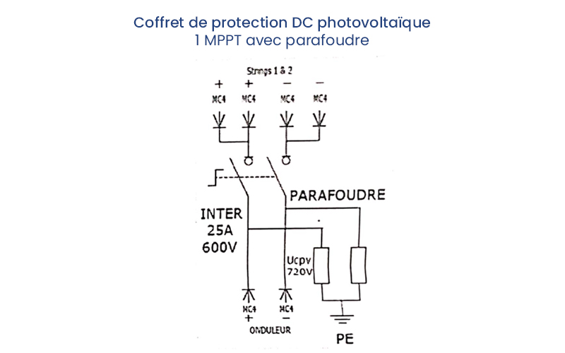 installation-photovoltaique-mppt-et-sectionneur-1 Schéma d'installation photovoltaïque : mppt et interrupteur sectionneur