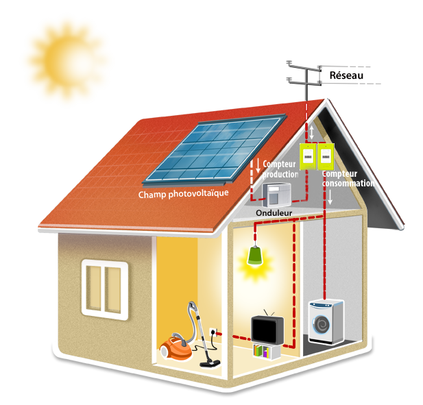 découvrez nos services d'installation photovoltaïque à niort, spécialisés dans la transformation de l'énergie solaire en électricité. profitez d'une solution écologique et économique pour réduire votre facture d'énergie tout en contribuant à la préservation de l'environnement.