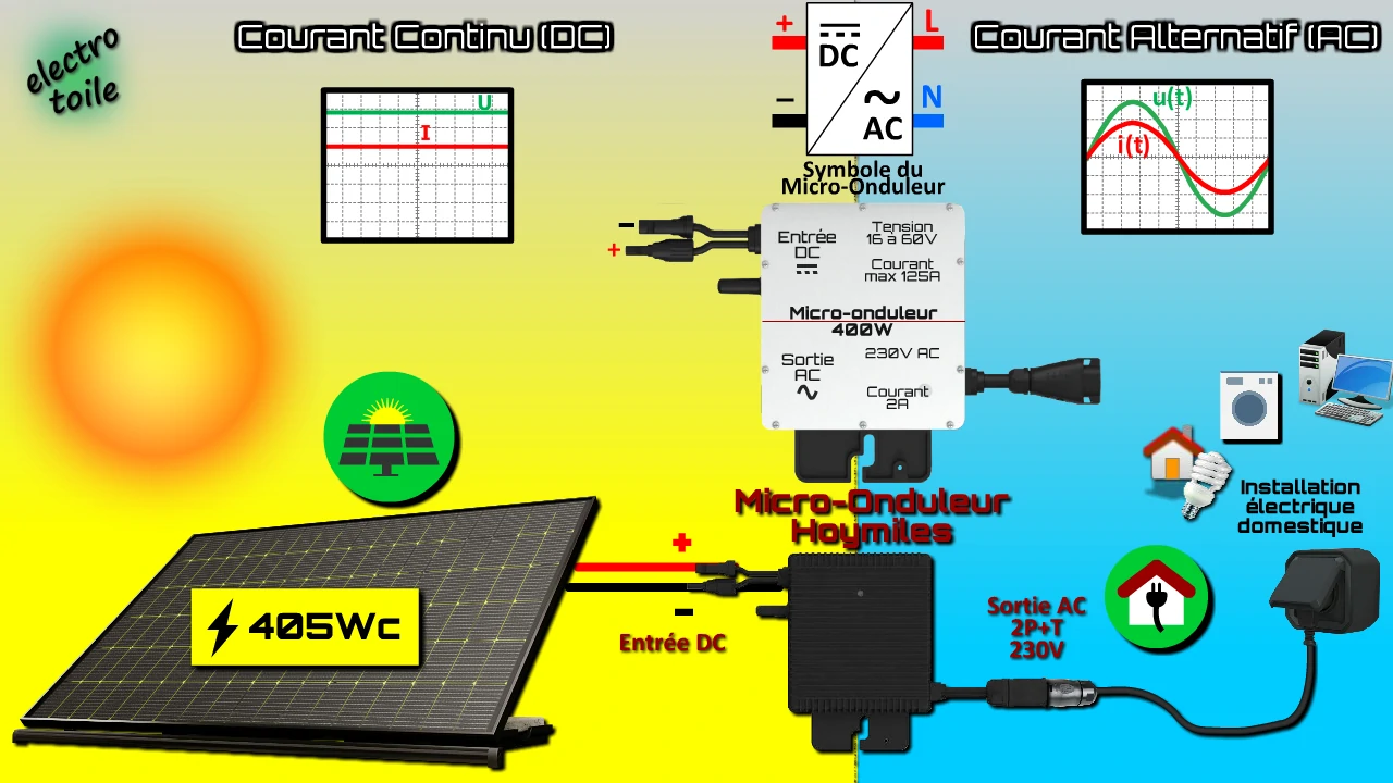 découvrez notre schéma électrique pour les installations photovoltaïques, une représentation claire et détaillée pour optimiser la compréhension de votre projet solaire. idéal pour les professionnels et les passionnés d'énergie renouvelable.